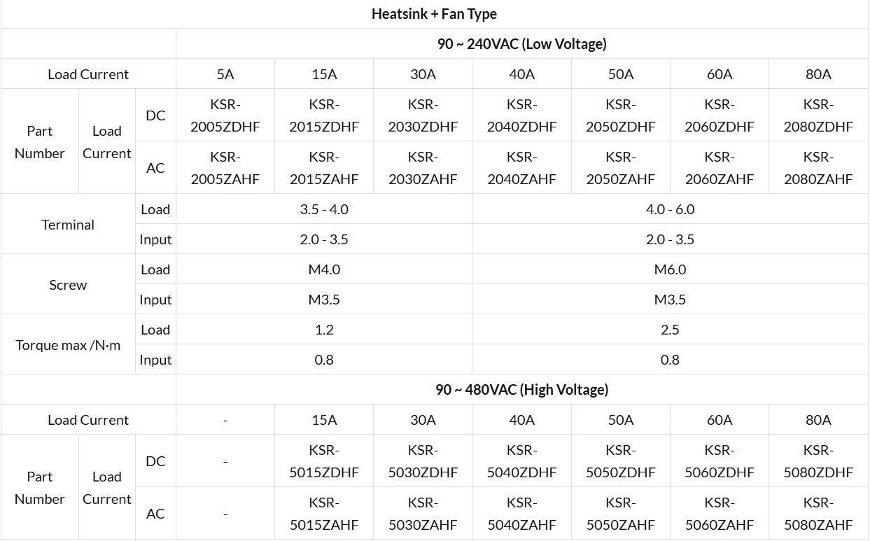 Alarm Output Type 1 Phase KSR Series