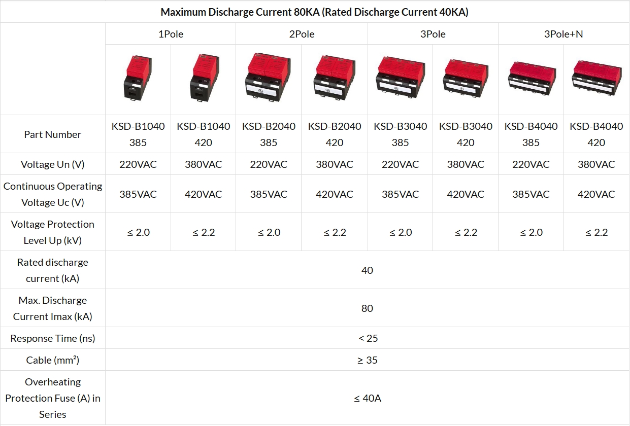 Surge Protectors Device KSD Series